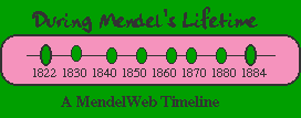 During Mendel's Lifetime: A
MendelWeb Timeline